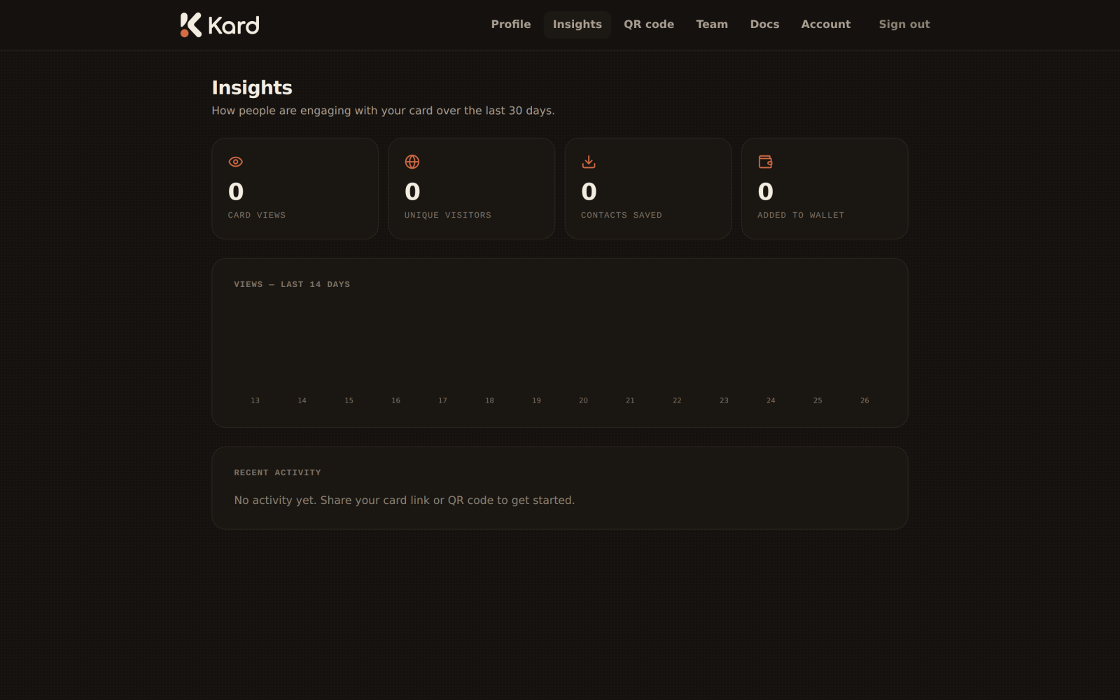 The Insights page showing engagement metrics and recent activity